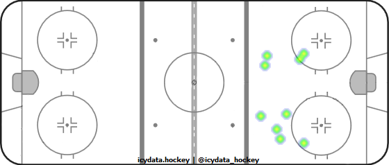 Goal Heat Map