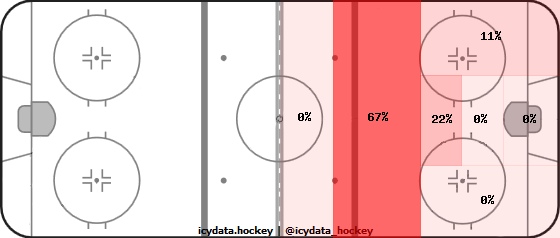 Goal Heat Map