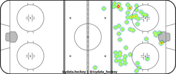 Shot Heat Map