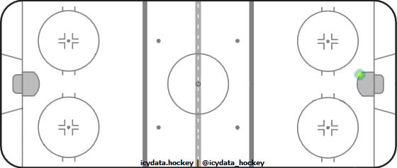 Goal Heat Map