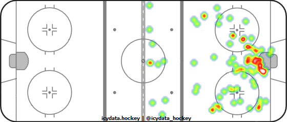 Shot Heat Map