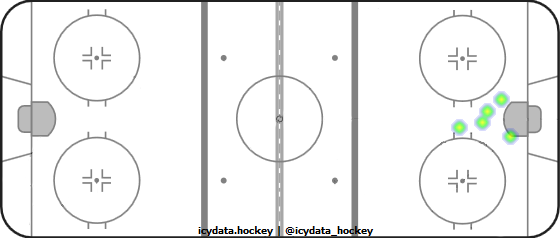 Goal Heat Map