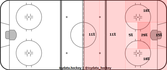 Shot Heat Map