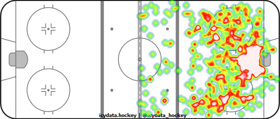 Shot Heat Map