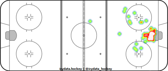 Goal Heat Map