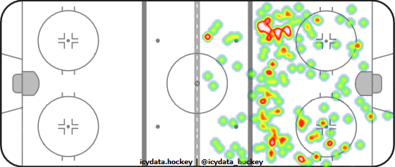 Shot Heat Map