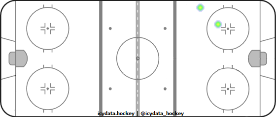 Goal Heat Map