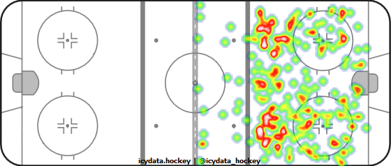 Shot Heat Map