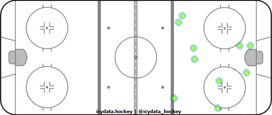 Goal Heat Map