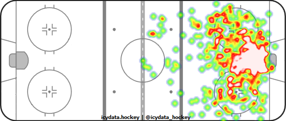 Shot Heat Map