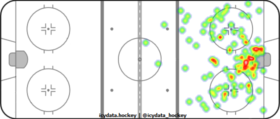 Shot Heat Map