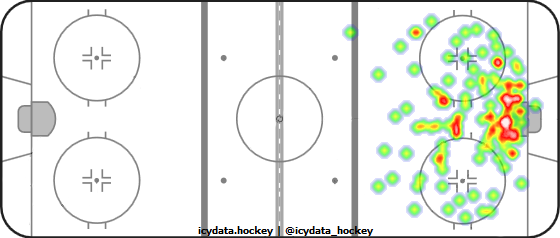 Shot Heat Map