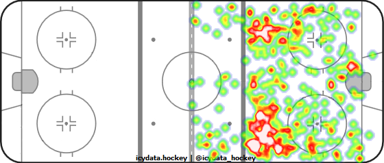 Shot Heat Map