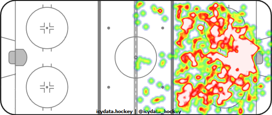 Shot Heat Map