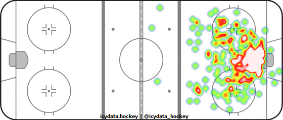 Goal Heat Map