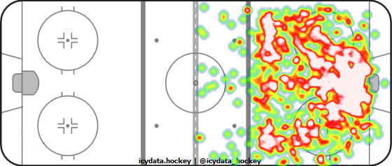 Shot Heat Map