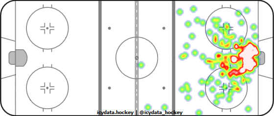 Goal Heat Map