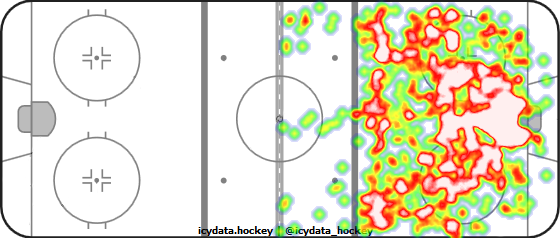 Shot Heat Map