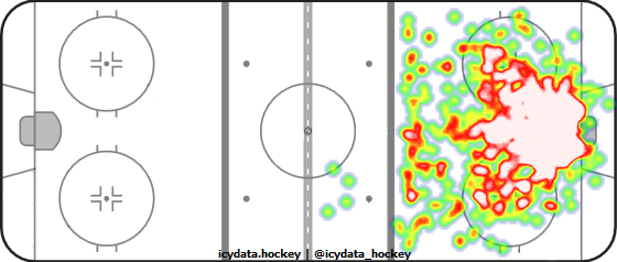 Goal Heat Map