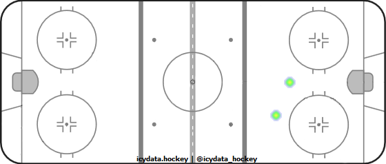 Shot Heat Map