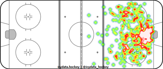 Shot Heat Map