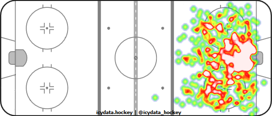 Shot Heat Map