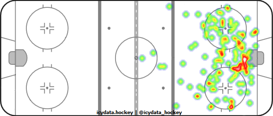 Shot Heat Map