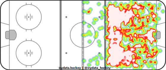 Shot Heat Map