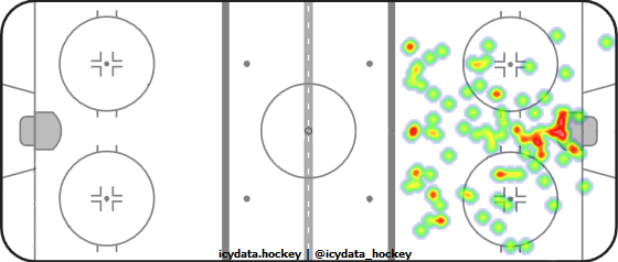 Goal Heat Map