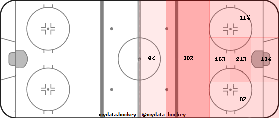 Goal Heat Map