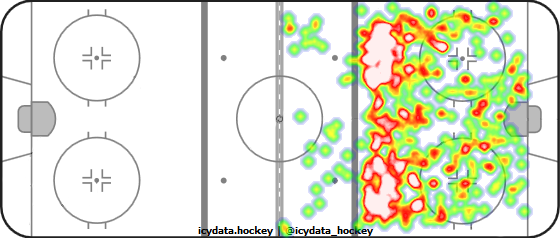 Shot Heat Map