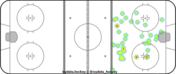 Goal Heat Map