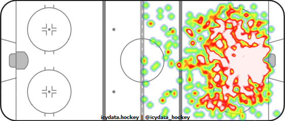 Shot Heat Map