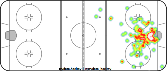 Goal Heat Map