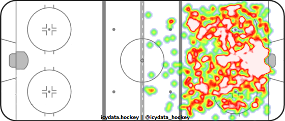 Shot Heat Map