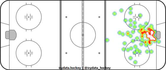 Goal Heat Map