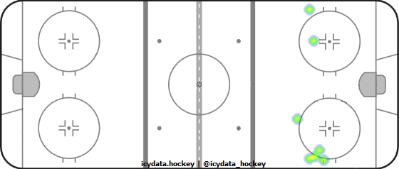 Shot Heat Map