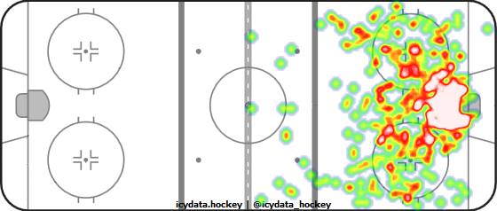 Shot Heat Map