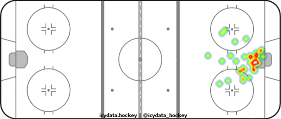 Goal Heat Map