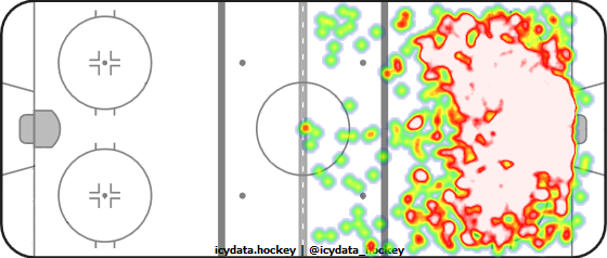 Shot Heat Map