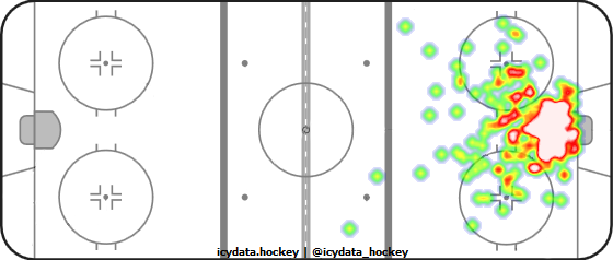 Goal Heat Map