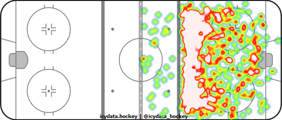 Shot Heat Map