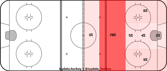 Shot Heat Map