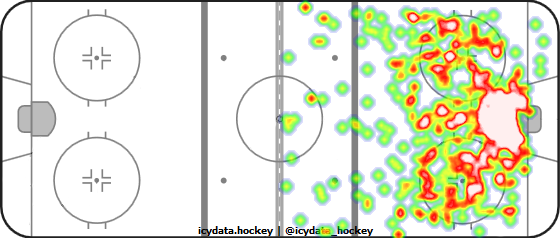 Shot Heat Map