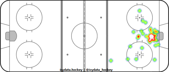 Goal Heat Map