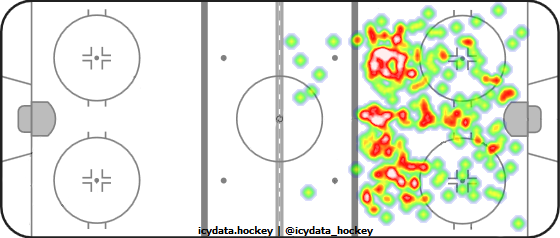 Shot Heat Map