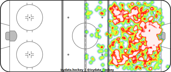 Shot Heat Map