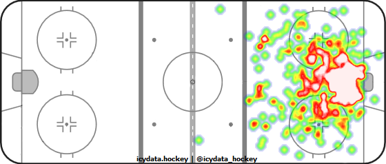 Goal Heat Map