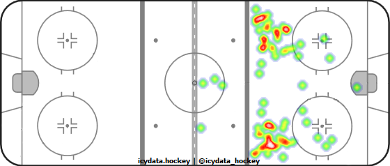 Shot Heat Map