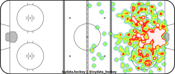 Shot Heat Map